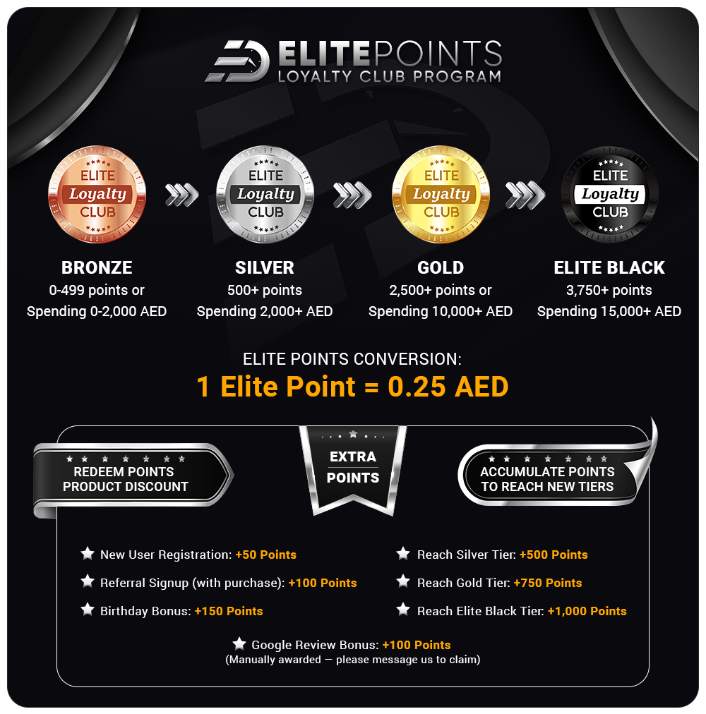Elite Points Loyalty Club Program Email Points Notifications
