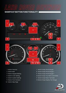 Land Rover Defender E12 Shortcut Button Functionality